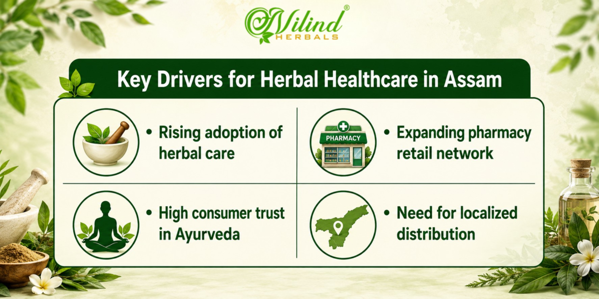 Herbal Ayurvedic Pharma Franchise in Assam