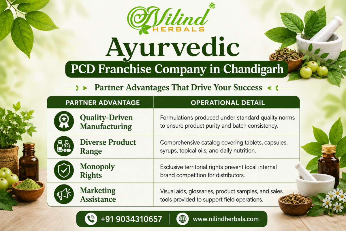Ayurvedic PCD Franchise Company in Chandigarh