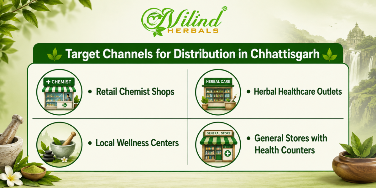 Ayurvedic PCD Pharma Franchise in Chhattisgarh