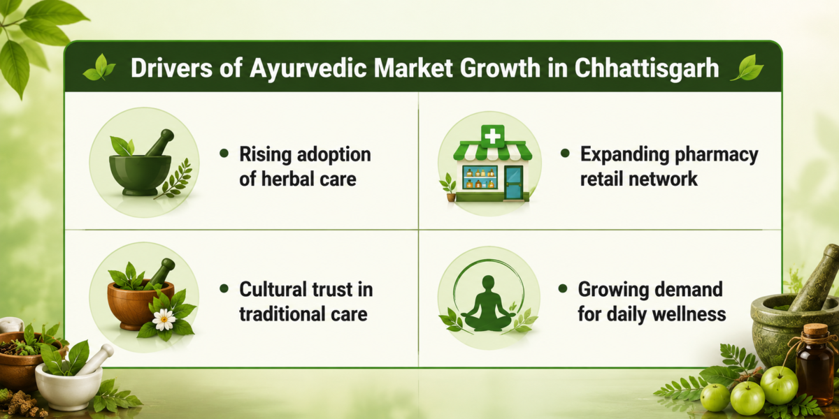 Ayurvedic PCD Pharma Franchise in Chhattisgarh